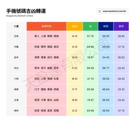 幸運電話號碼